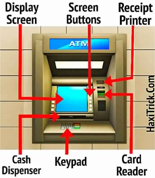 ATM Machine Input output Parts