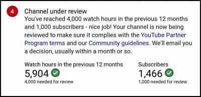 YouTube Channel Monetization Rules