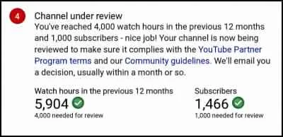 YouTube Channel Monetization Rules YouTube Channel Monetization Rules