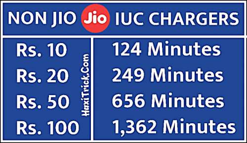 iuc charges for non jio voice calls