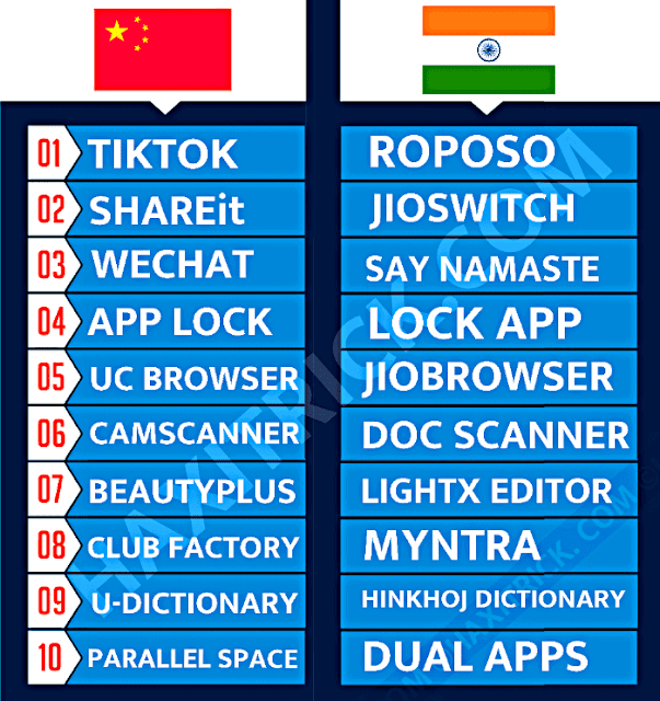 List of Chinese Apps in India and Their Alternatives 2020