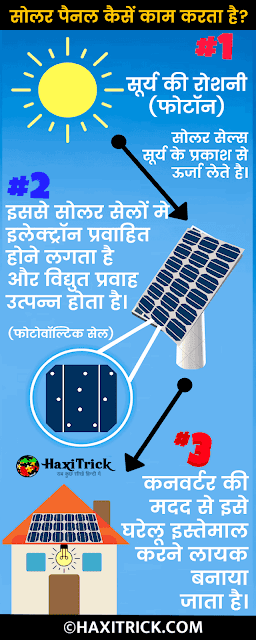 Solar Panel Kaise Kaam Karta Hai Diagram