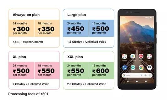 Jio Phone Next EMI Plans in Hindi