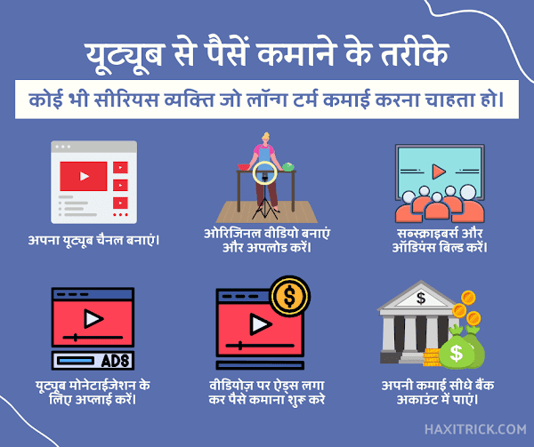 YouTube से पैसे कमाने के तरीके