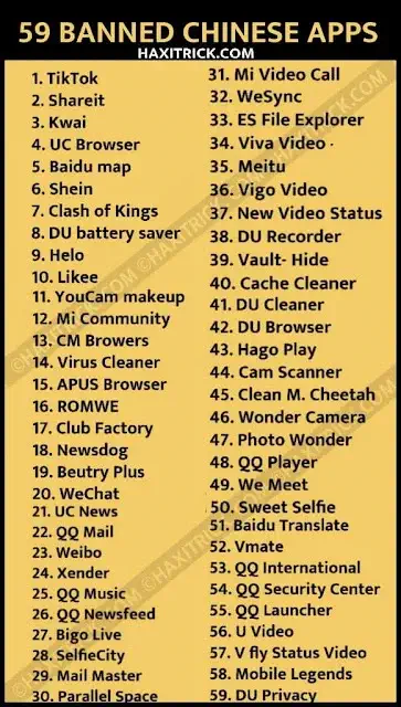 59 Chinese Apps Banned by Indian Government