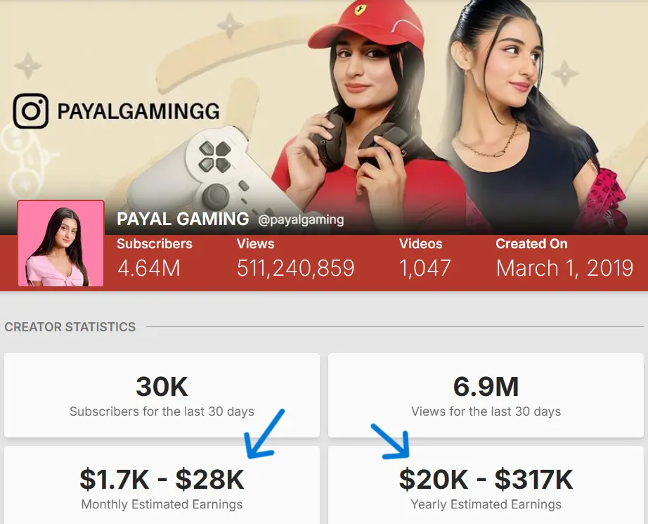 payal gaming estimate earning social blade