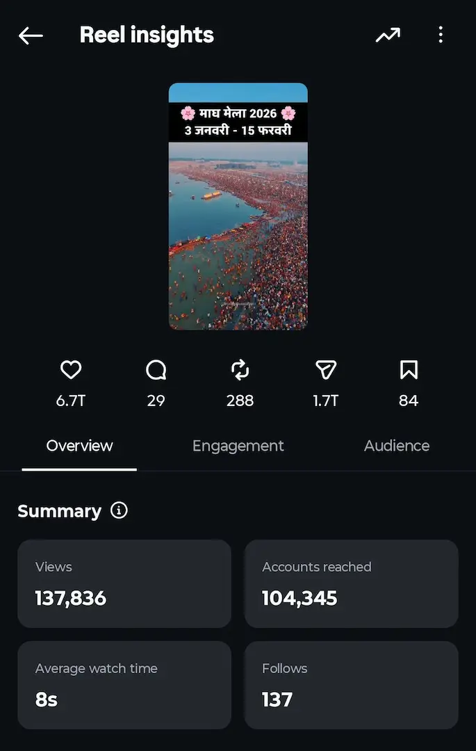 trending audio reels insight